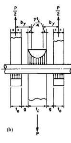 Lug Analysis Figure Multi-Analysis